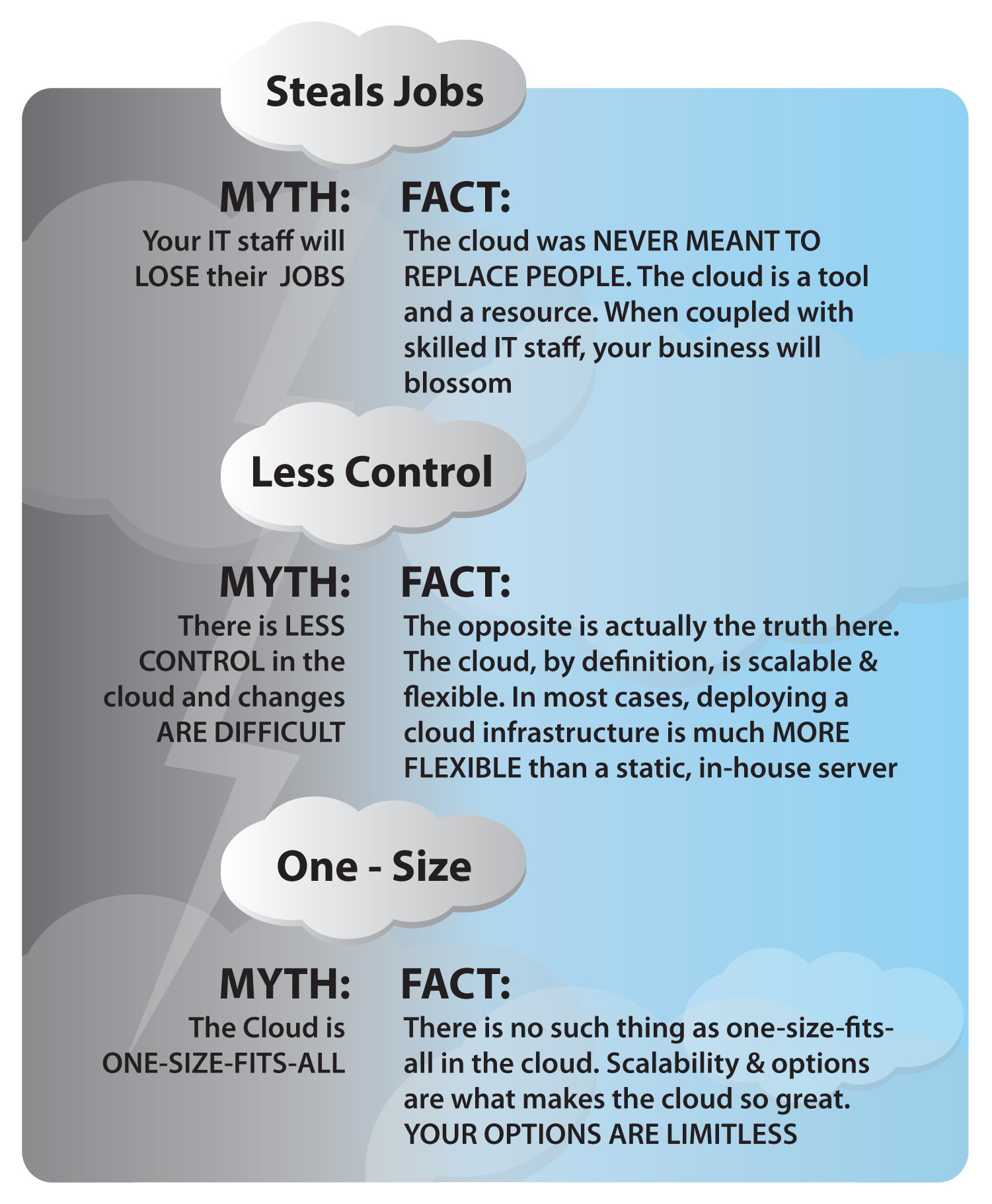 Myth & Fact2
